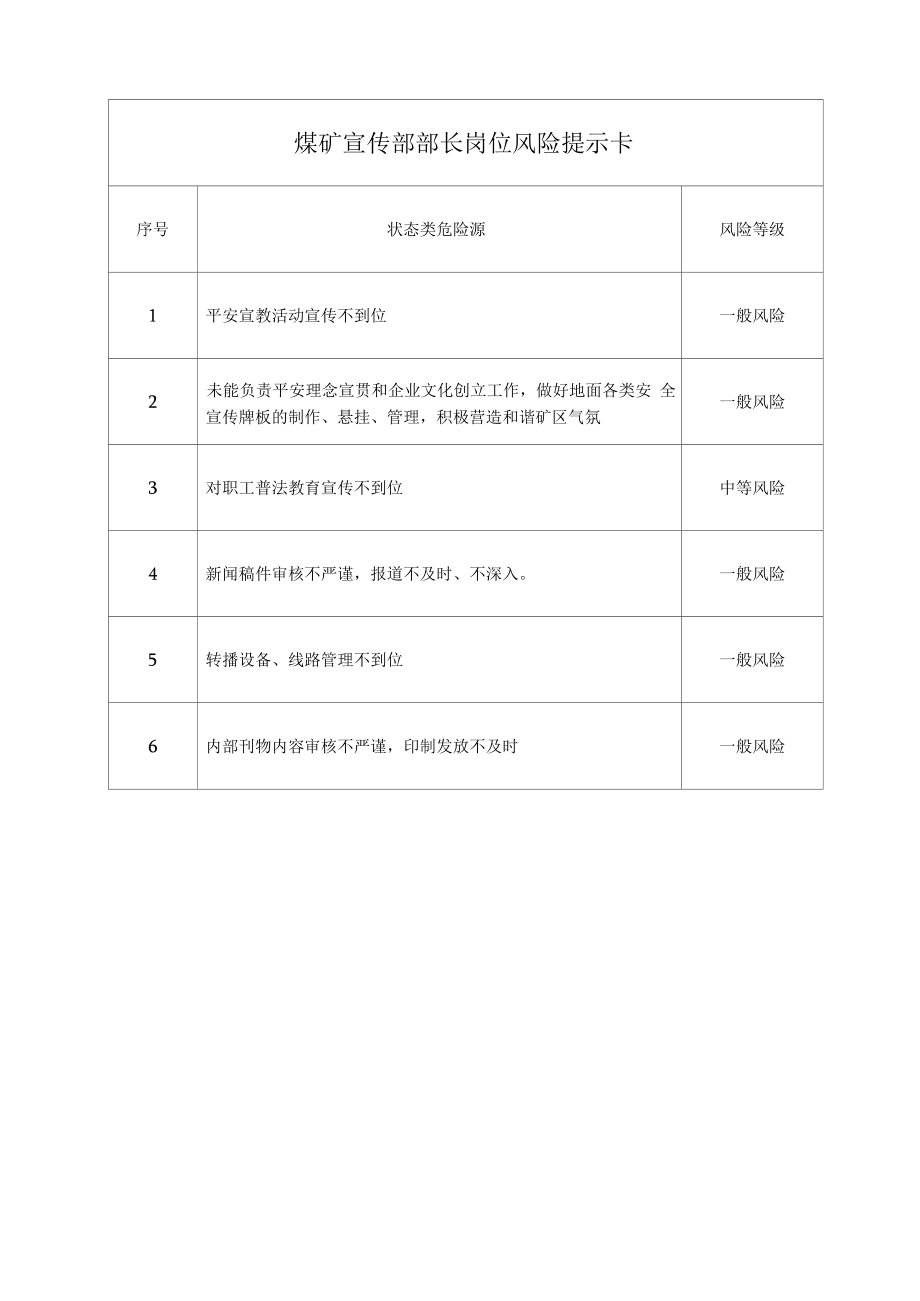 煤矿宣传部部长岗位风险提示卡.docx_第1页