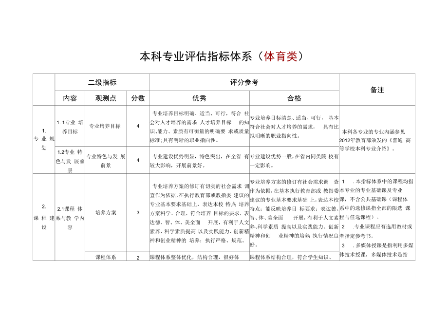 本科专业评估指标体系（体育类）（本科）.docx_第1页