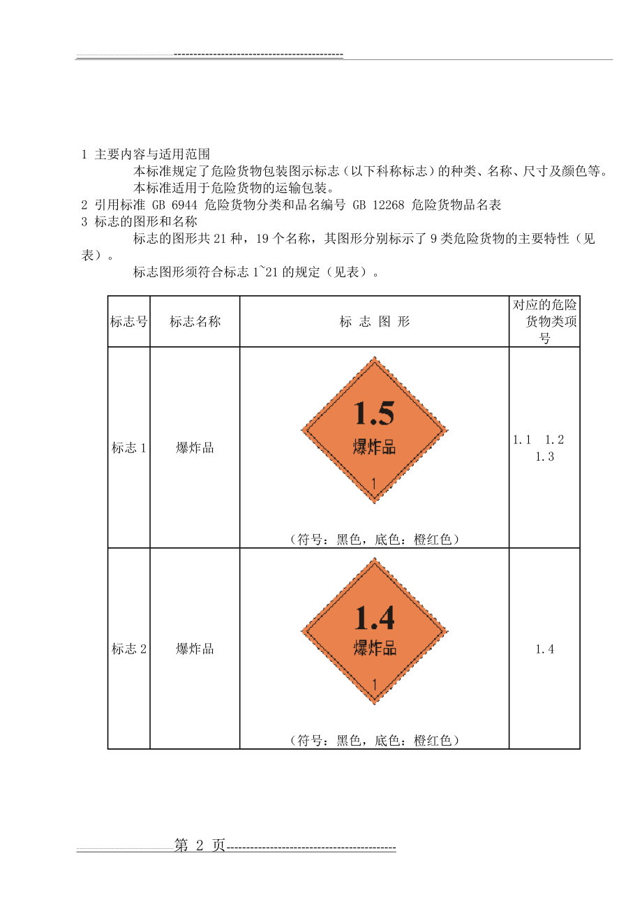 危险货物包装标志.GB190-90(16页).doc_第2页