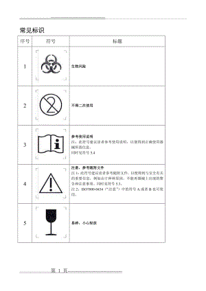 医疗器械标识 2(7页).doc