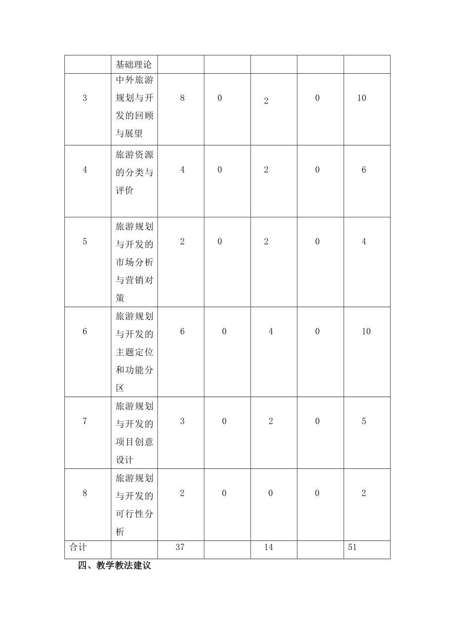 旅游规划与开发教学大纲.docx_第2页