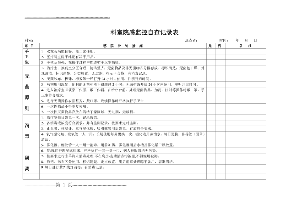 医院科室院感监控自查记录表(3页).doc_第1页