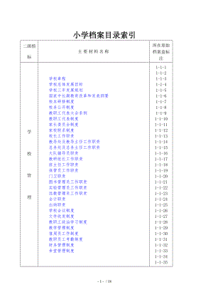 中心小学下发双高目录.doc