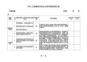 XX工程廉政风险点及防控措施登记表.docx