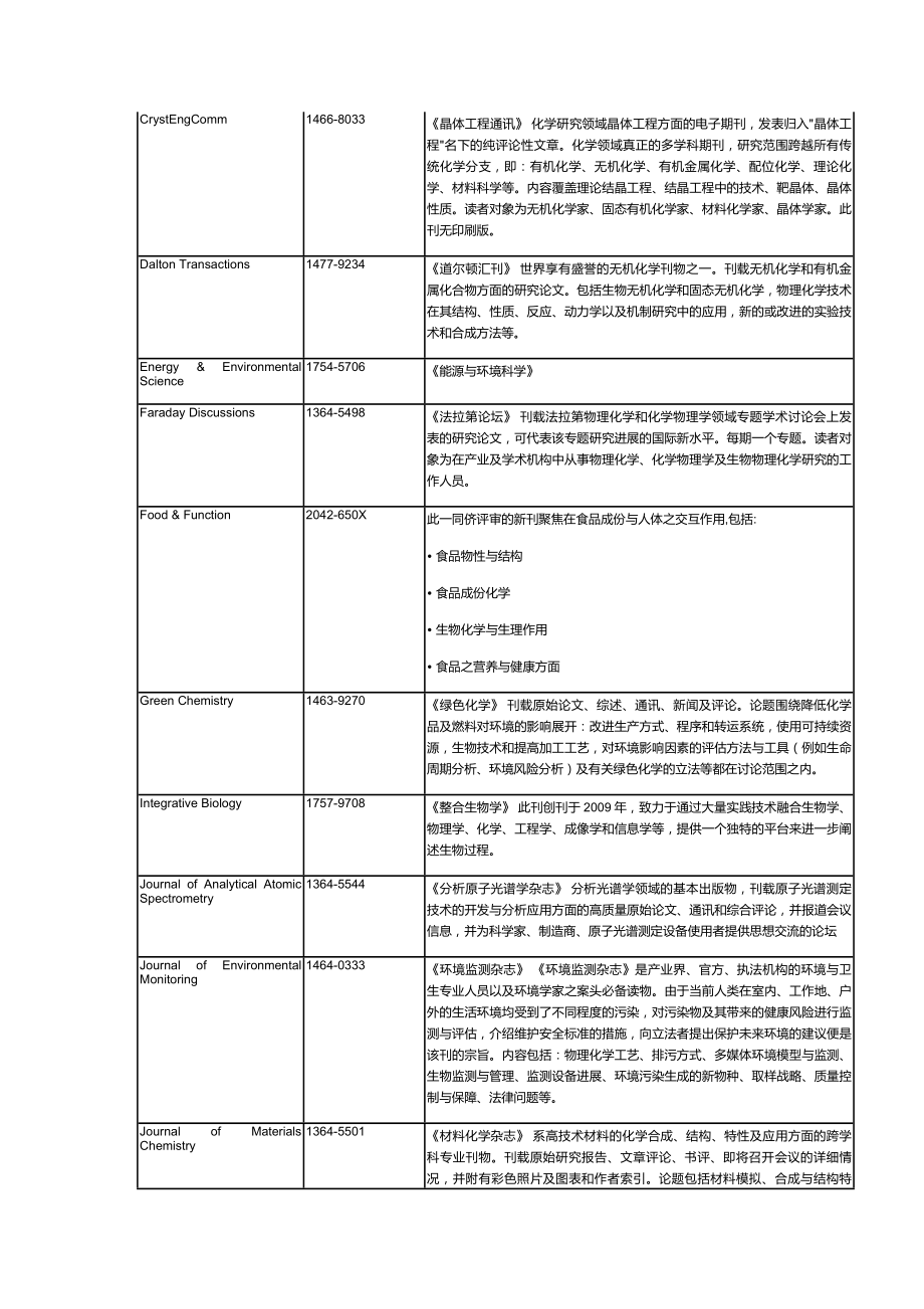 RSC英国皇家化学学会电子期刊及数据库简介.doc_第2页