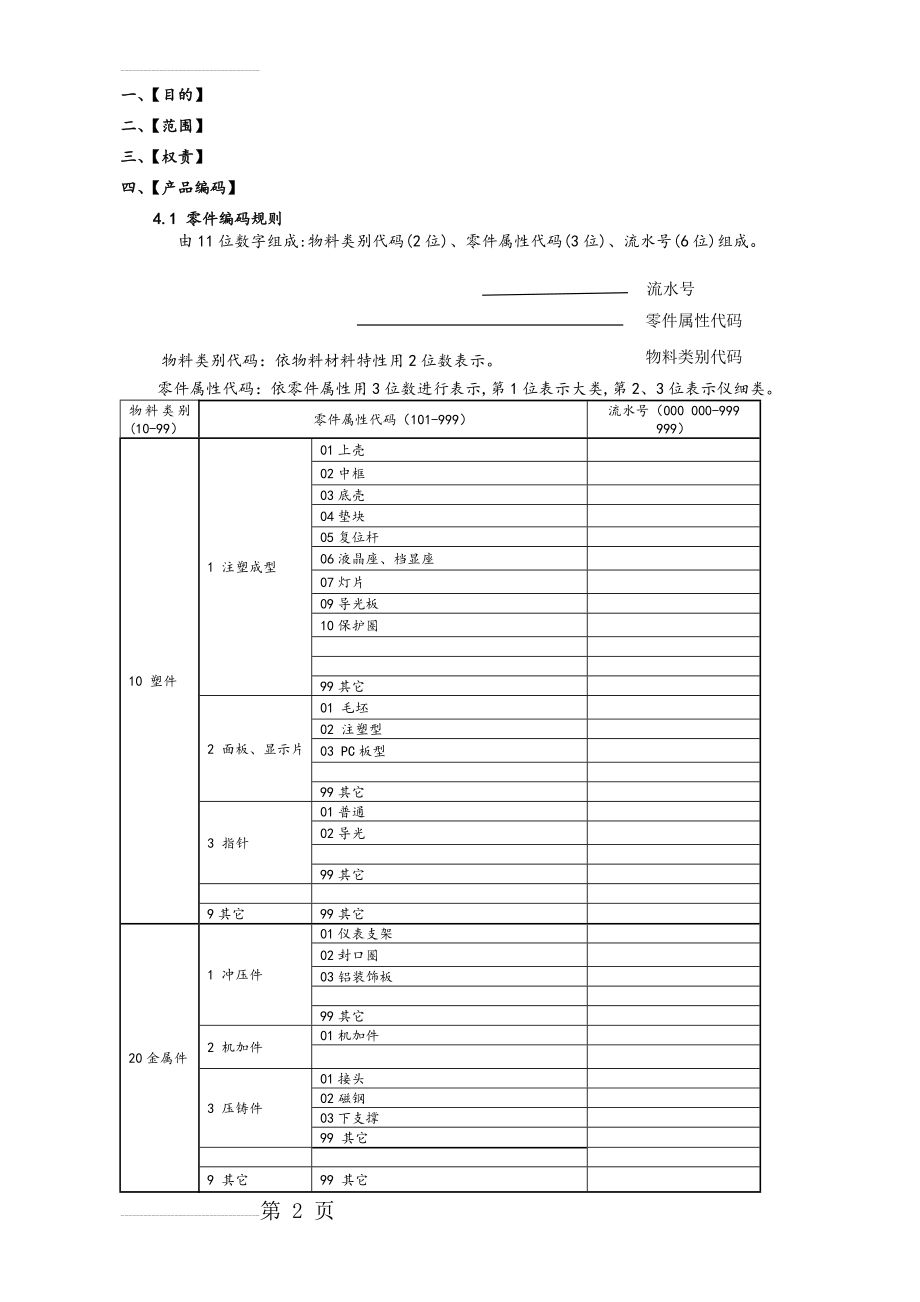 产品编码规则[样板](6页).doc_第2页