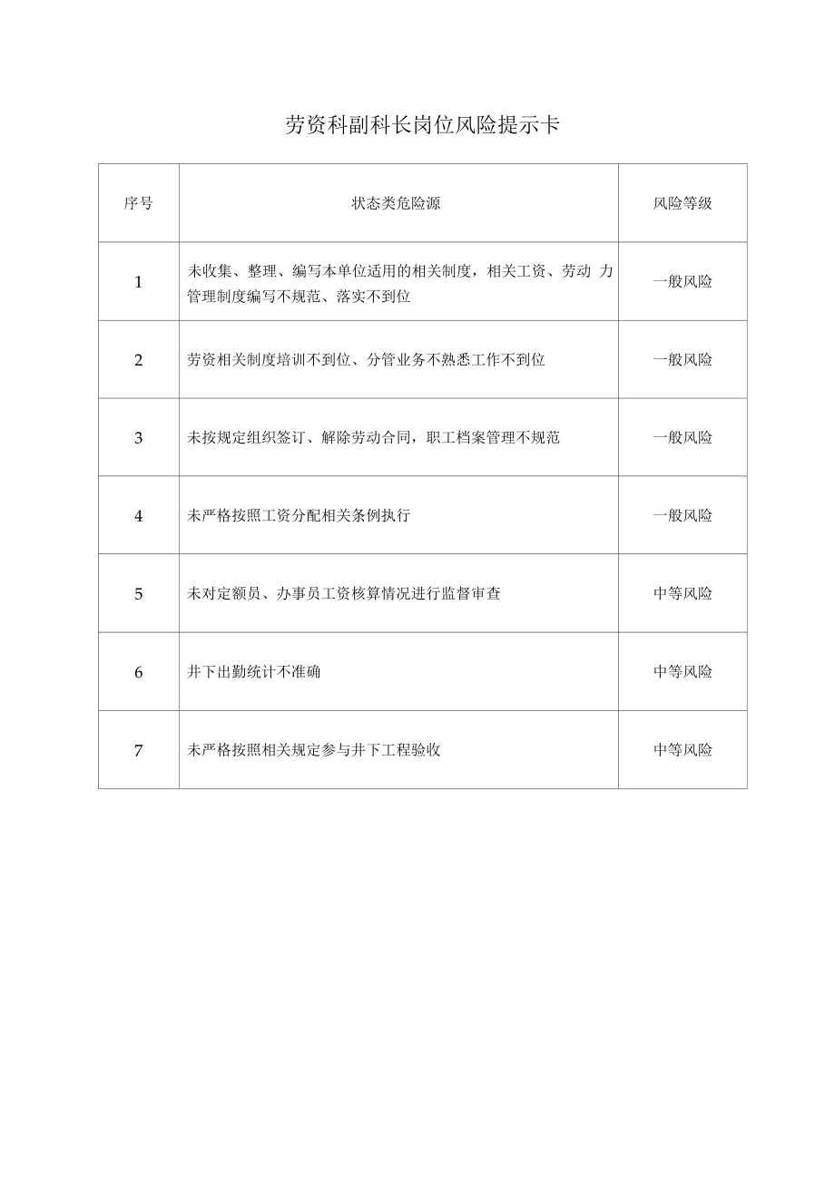 劳资科副科长岗位风险提示卡.docx_第1页