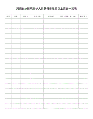 河南省xx附院医护人员获得市级及以上荣誉一览表.docx