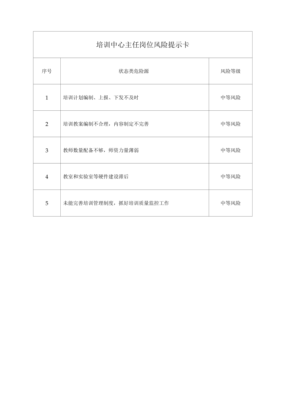 培训中心主任岗位风险提示卡.docx_第1页