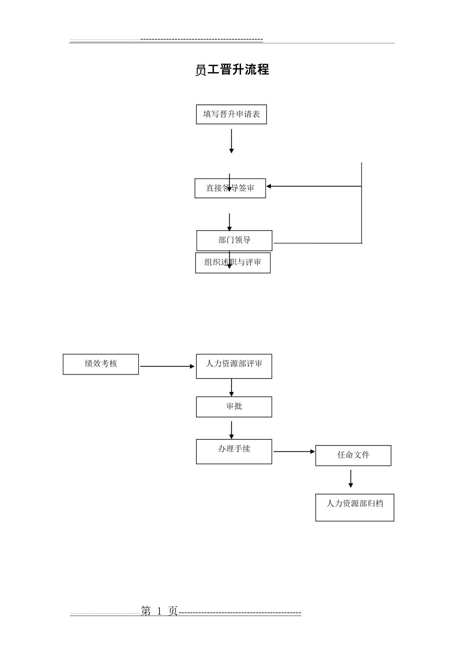 员工晋升流程图(4页).doc_第1页