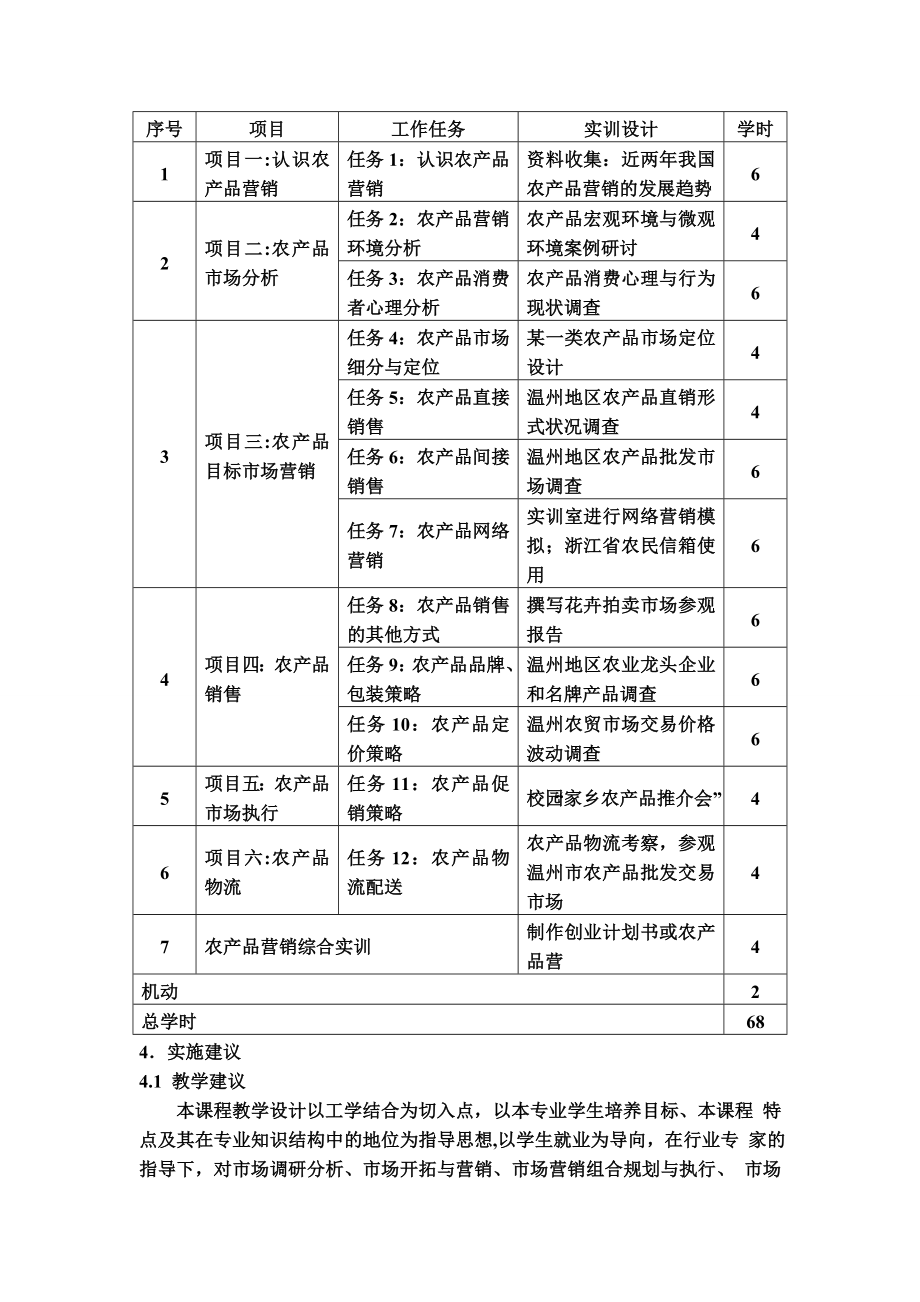 农产品营销课程标准.docx_第2页