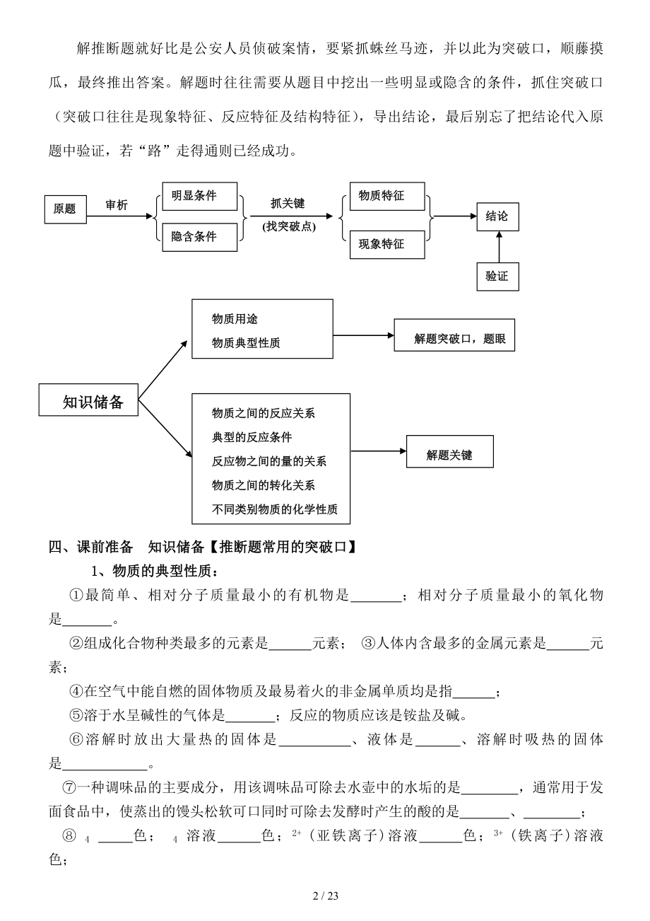 中考化学推断题解题思路方法及突破口.doc_第2页