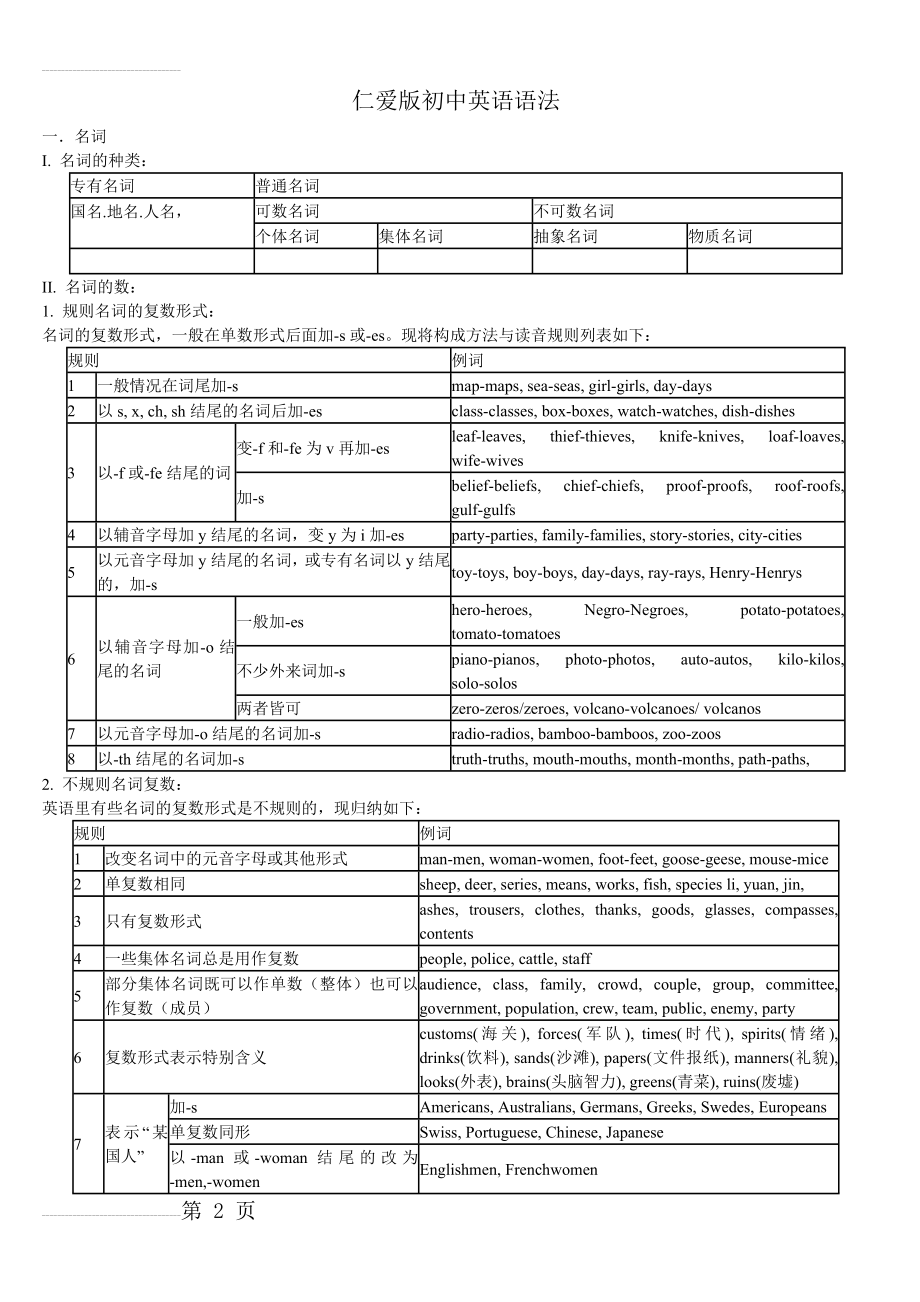 仁爱版初中英语语法(归纳)(25页).doc_第2页