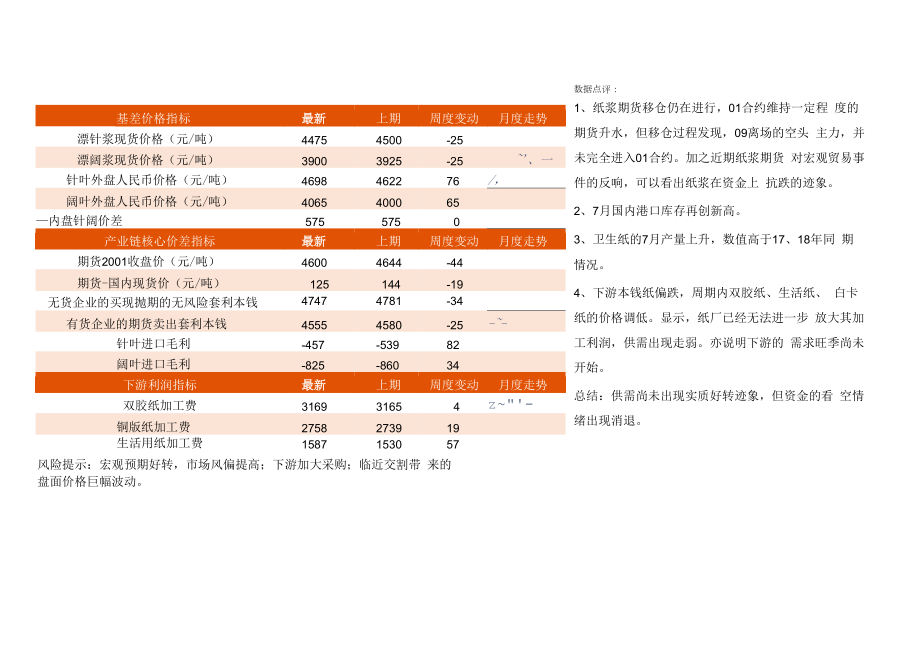 纸浆产业链数据报告.docx_第1页