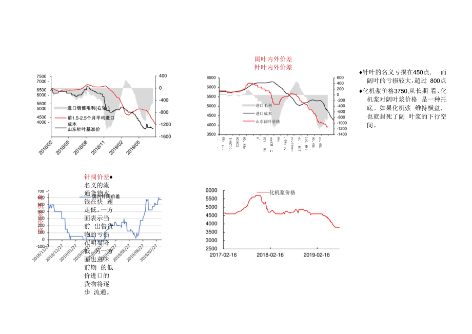 纸浆产业链数据报告.docx_第2页