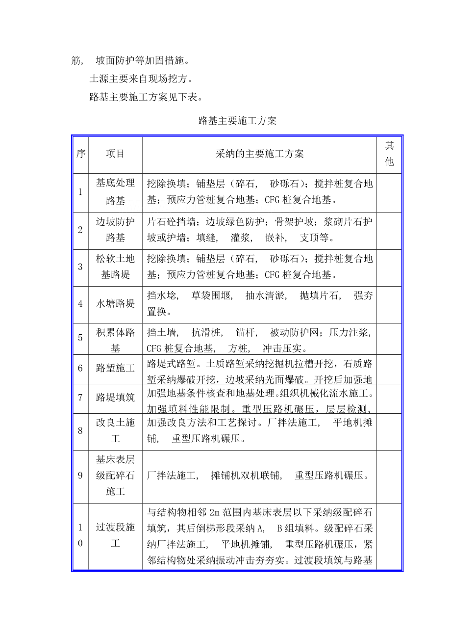 路基工程施工方案与工艺.docx_第2页