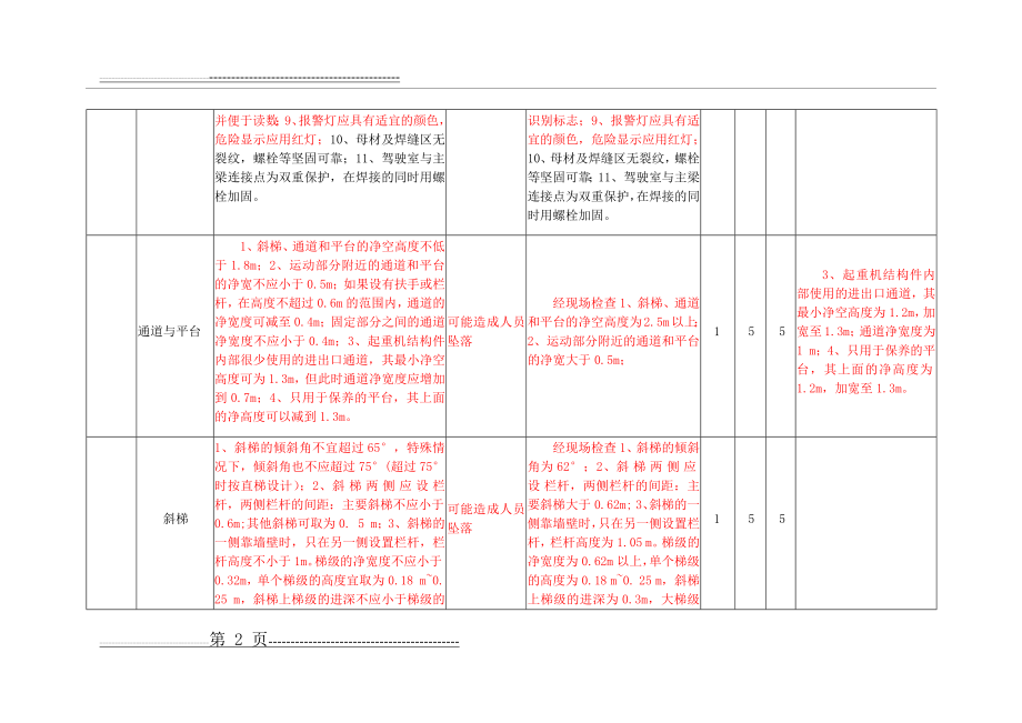 吊运熔融金属吊钩桥式起重机(25页).doc_第2页