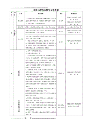 危险化学品运输安全检查表(3页).doc