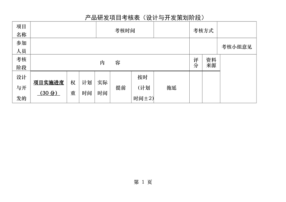 产品项目研发阶段性考核表.docx_第1页