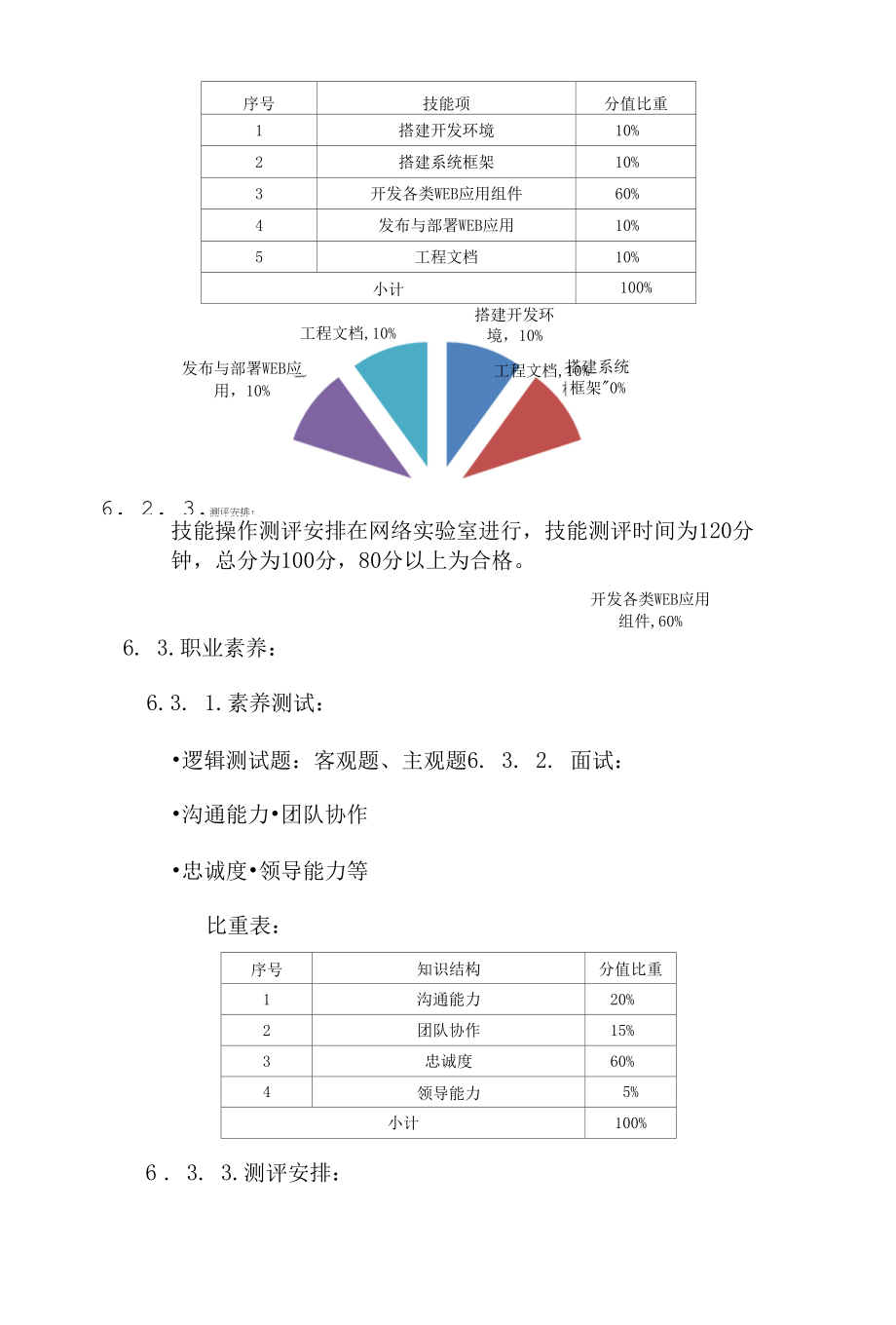 测评项目(javaweb开发工程师)-.docx_第2页