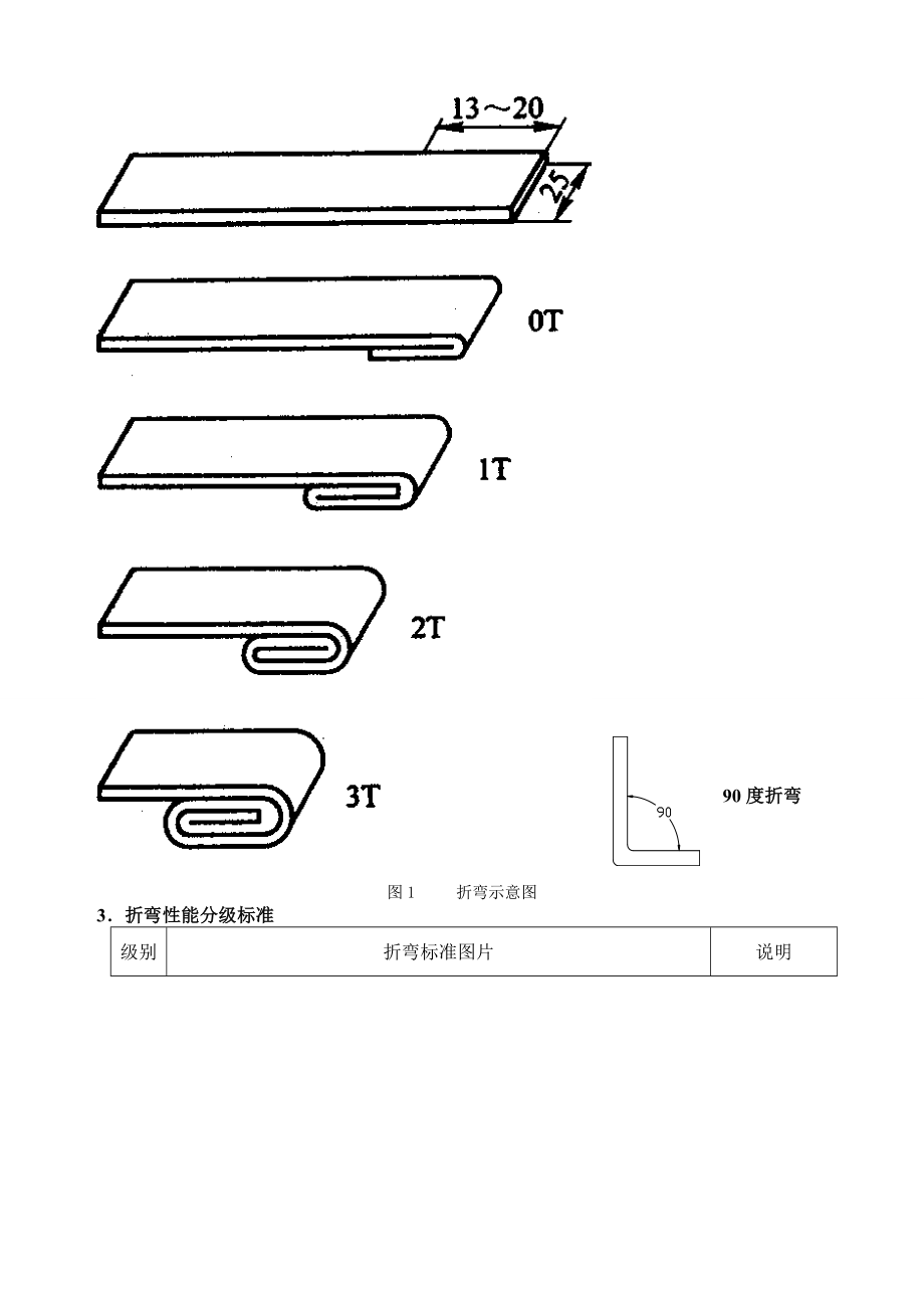 折弯性能检验标准2011214.docx_第2页