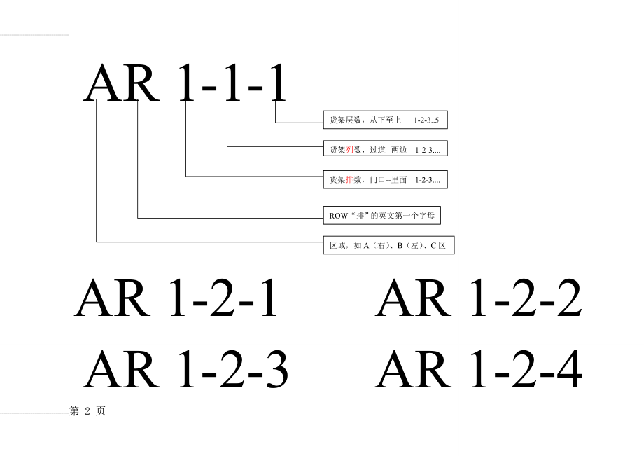 仓库货架编码规则(2页).doc_第2页