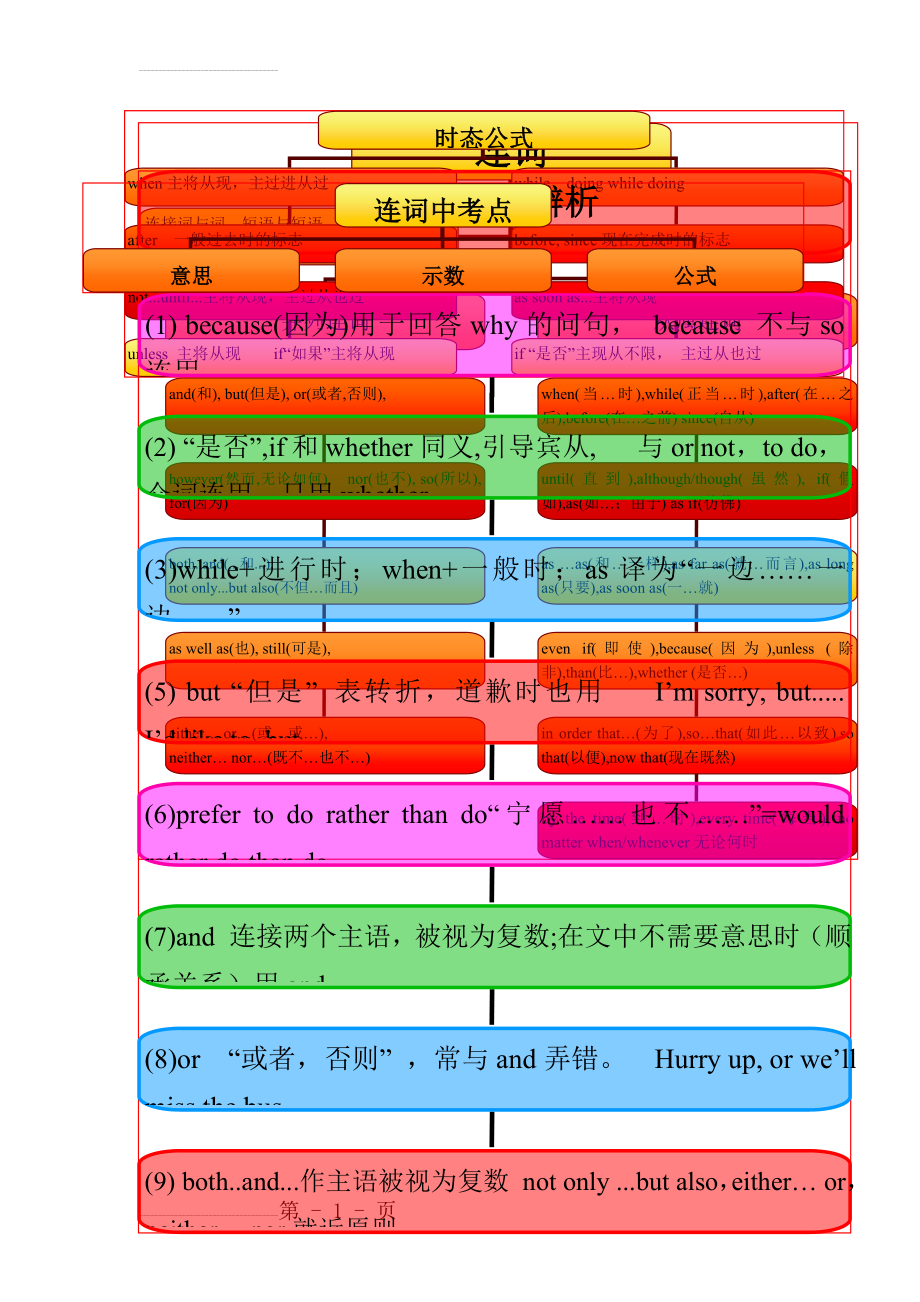 中考英语 语法思维导图之七 连词 人教新目标版(2页).doc_第2页