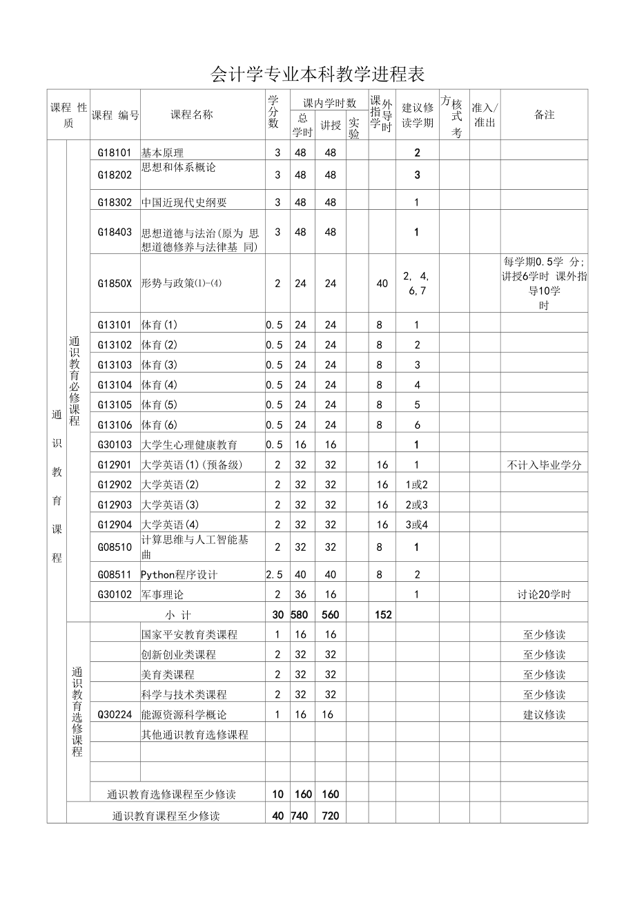 会计学专业本科教学进程表（本科）.docx_第1页