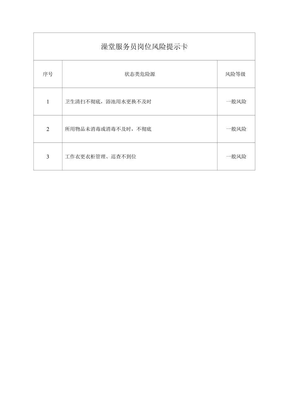 澡堂服务员岗位风险提示卡.docx_第1页