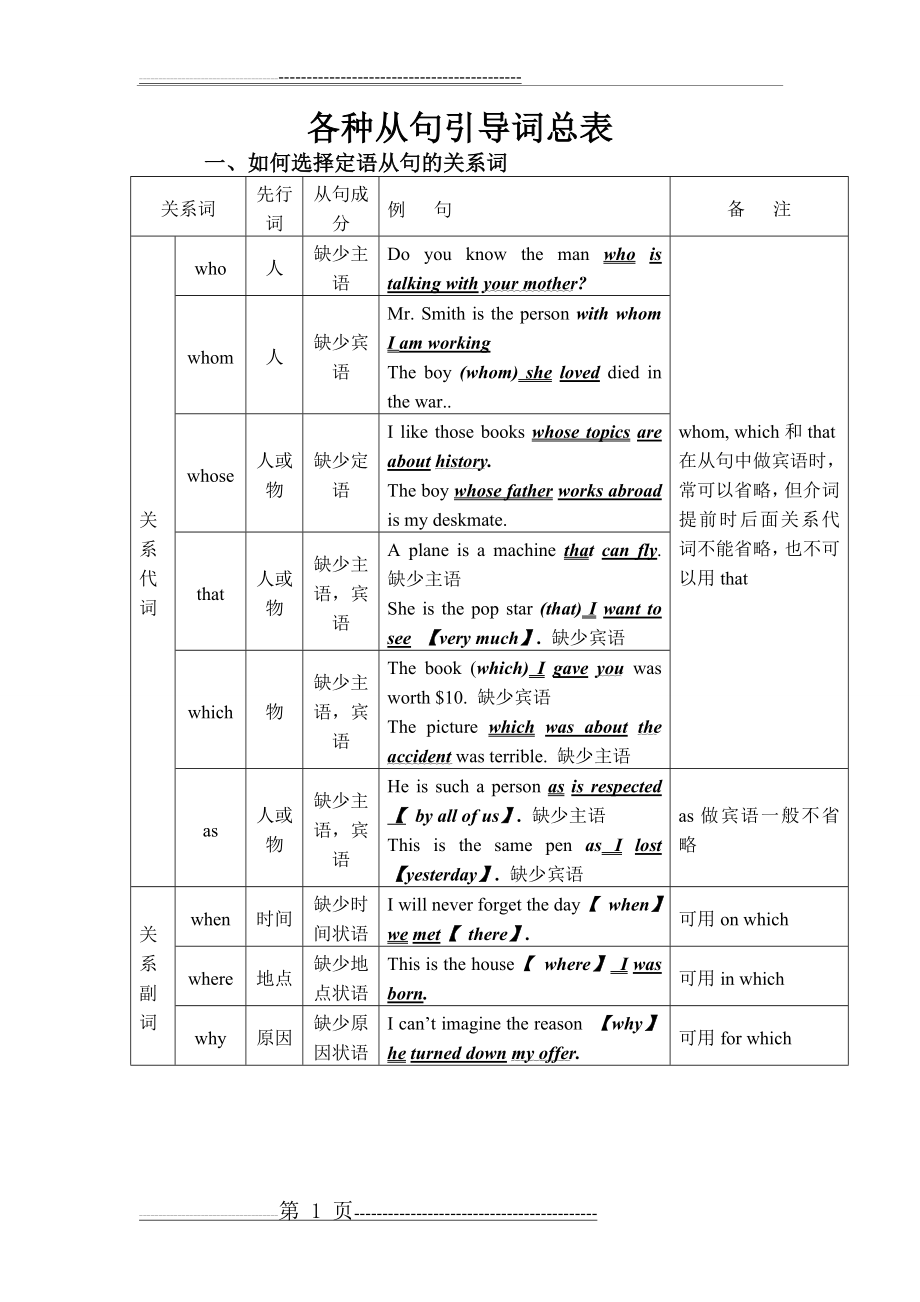 各种从句的引导词总表(2页).doc_第1页