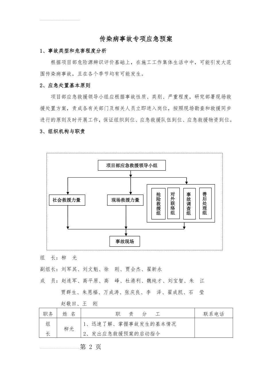 传染病事故专项应急预案(6页).doc_第2页