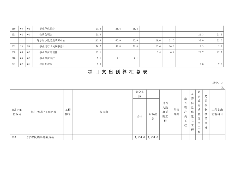 基本支出预算明细表.docx_第2页