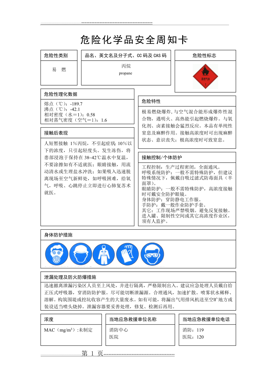 危险化学品安全周知卡--MSDS(32页).doc_第1页