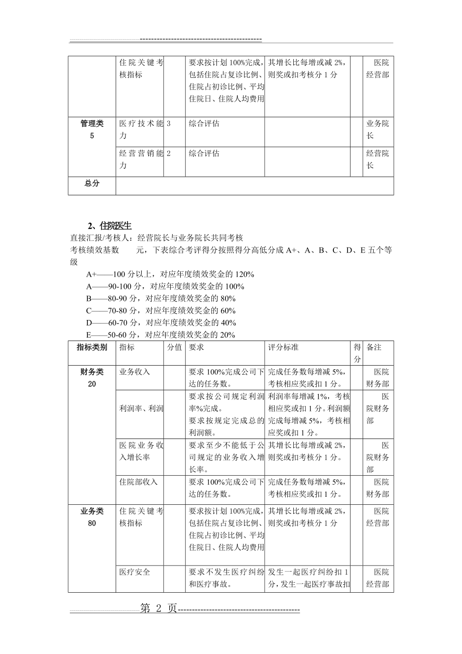 医院人员绩效考核表(7页).doc_第2页