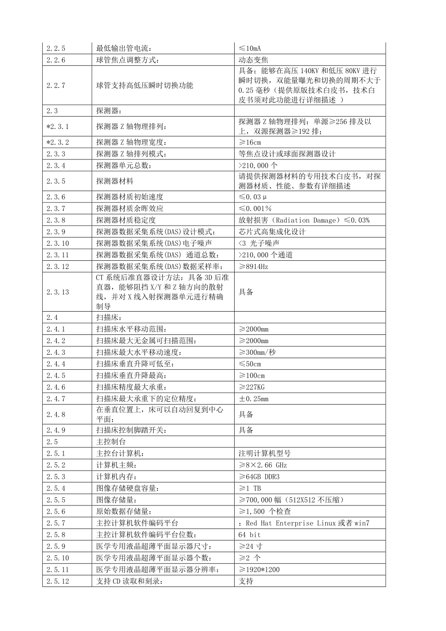 后超高端CT设备技术参数要求.docx_第2页