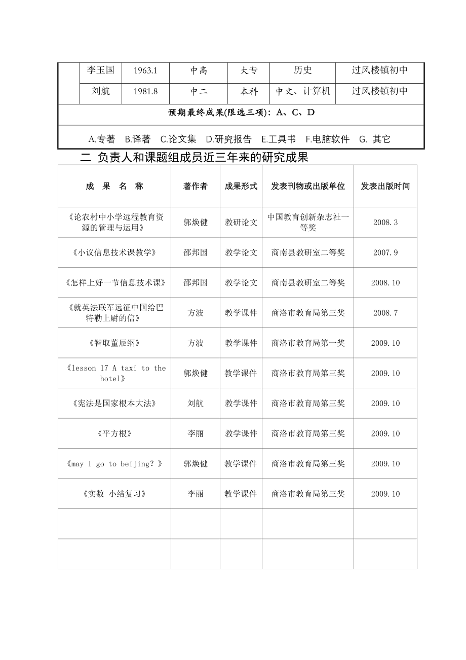 商洛市现代教育技术应用研究市级课题申报表.docx_第2页