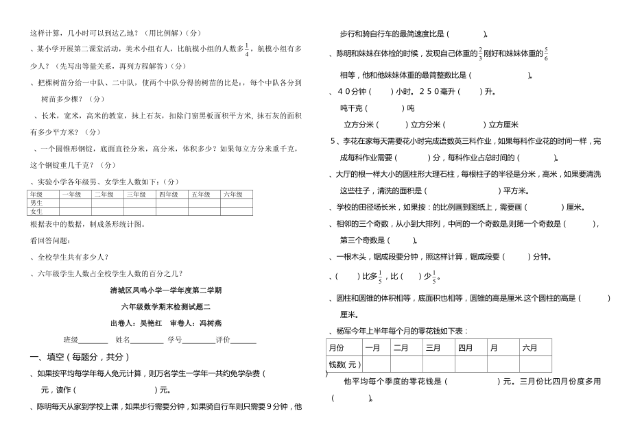 人教版六年级数学下册期末试卷15套.docx_第2页