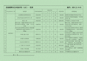 危险源辨识及分析评价(LEC)一览表(参考)(9页).doc