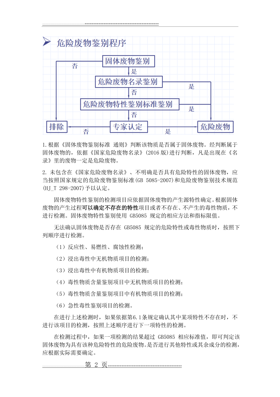 危险废物鉴别流程(7页).doc_第2页