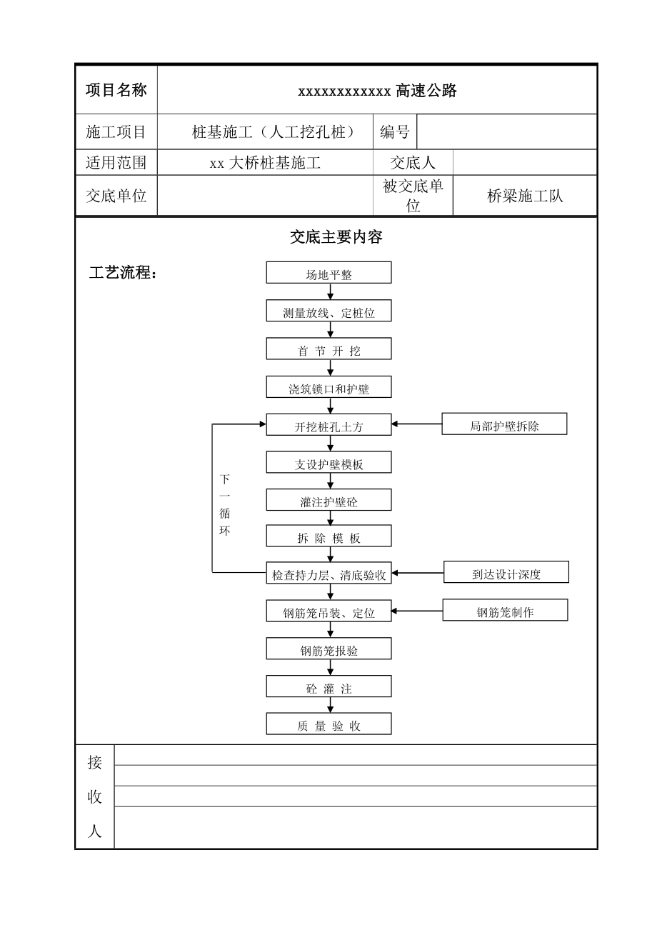 人工挖孔桩基技术交底二级交底.docx_第1页