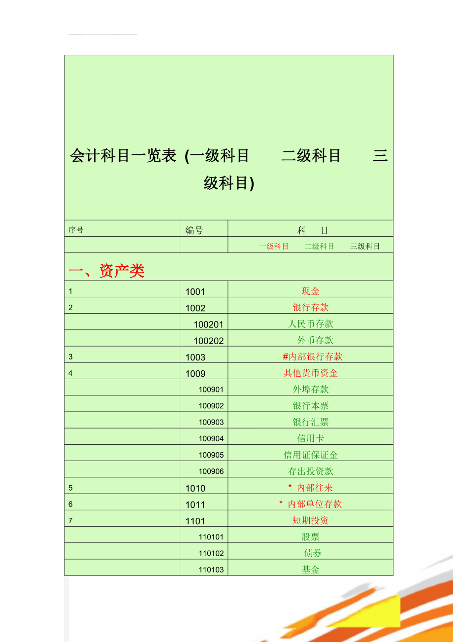 会计科目一览表 (一级科目二级科目三级科目)(16页).doc_第1页