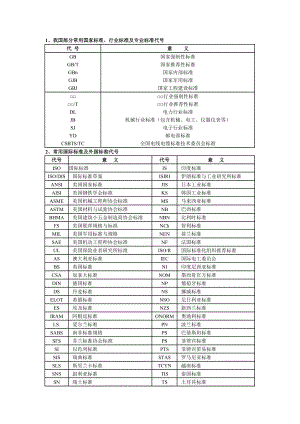 实用电线电缆手册.docx