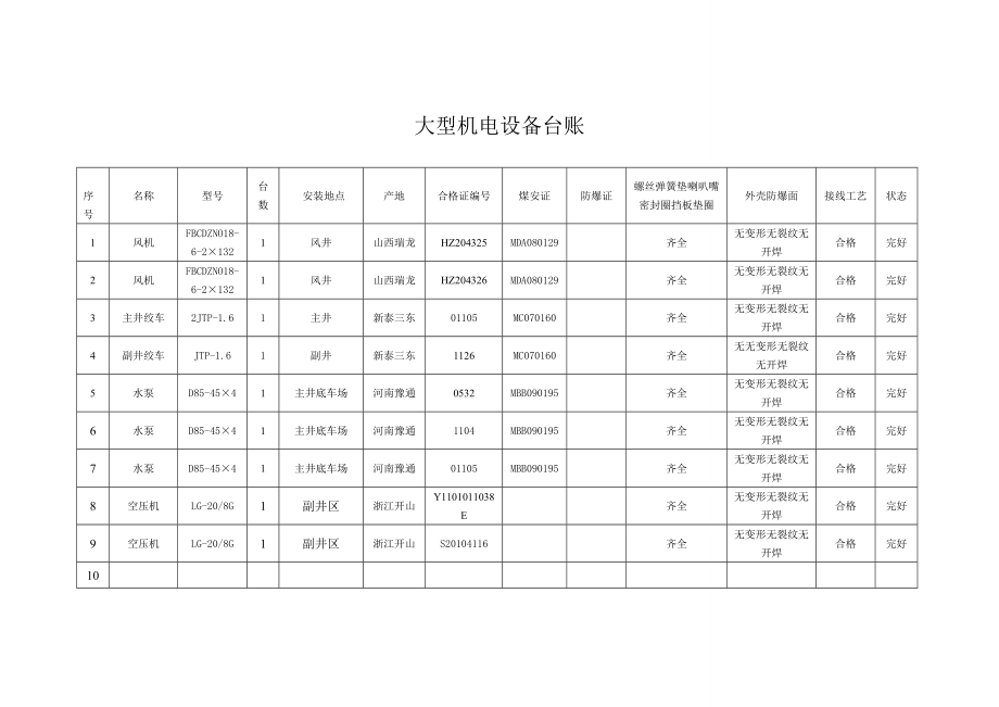 机电完好台账2017.docx_第1页