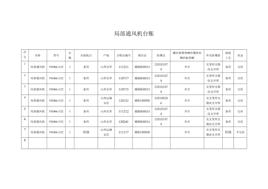 机电完好台账2017.docx_第2页