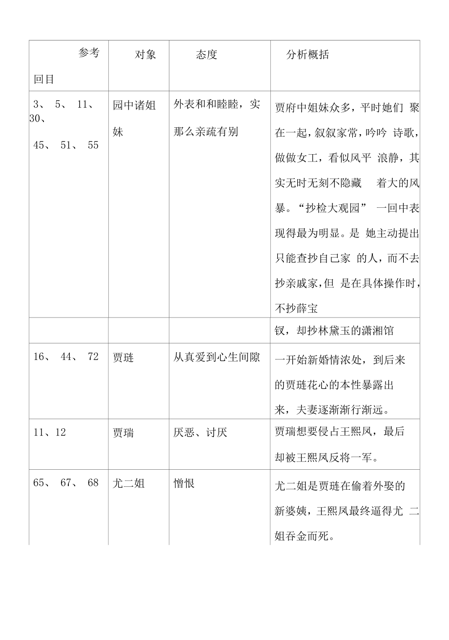 《红楼梦》整本书阅读导学案.docx_第2页