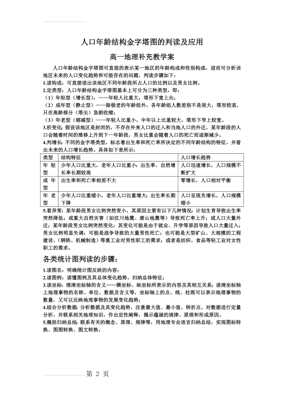 人口年龄结构金字塔图的判读及应用(2页).doc_第2页