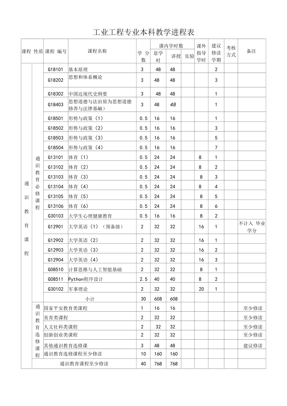 工业工程专业本科教学进程表（本科）.docx_第1页