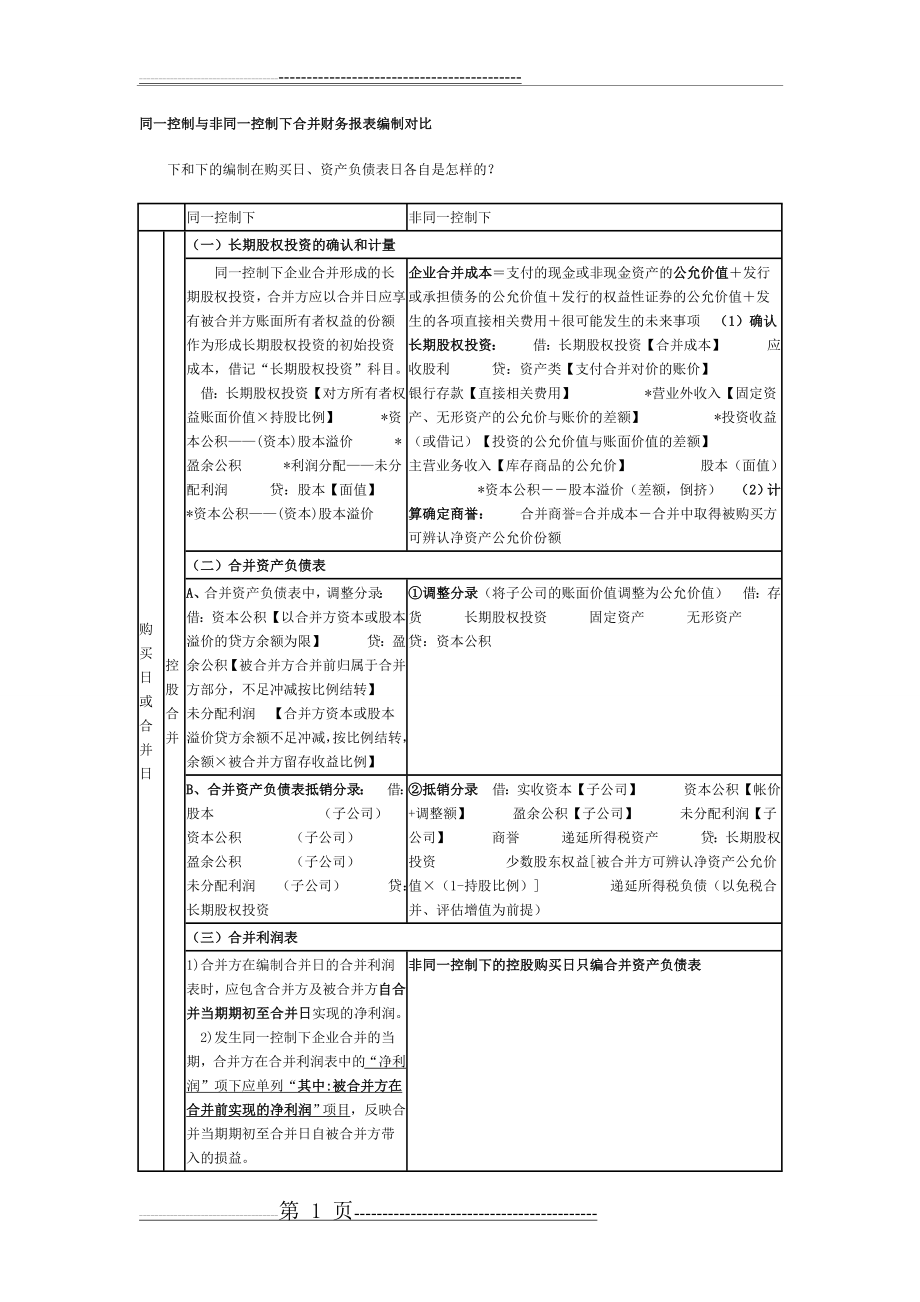 同一控制与非同一控制下合并财务报表编制对比表(10页).doc_第1页