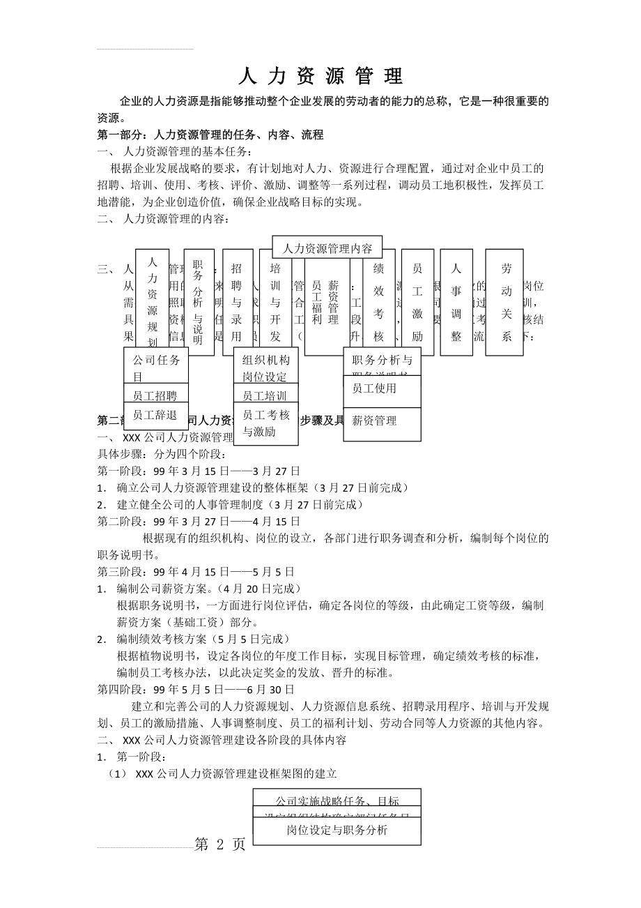 人力资源六大模块及全套管理表格(78页).doc_第2页