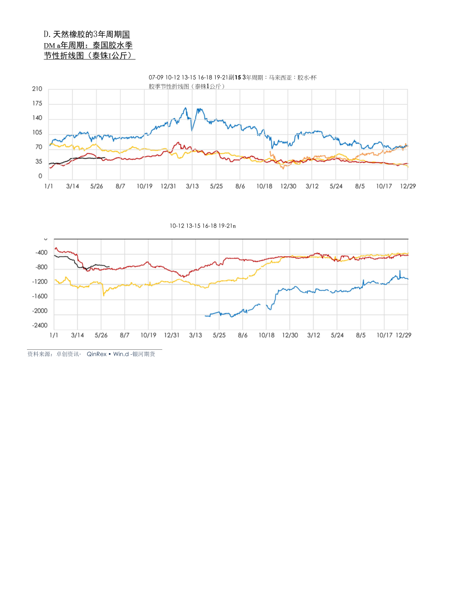 挖掘天然橡胶的基本面数据：干着急气候正常缺乏炒作题材.docx_第2页